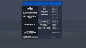 CrossFit Games 2022 Full TV Schedule